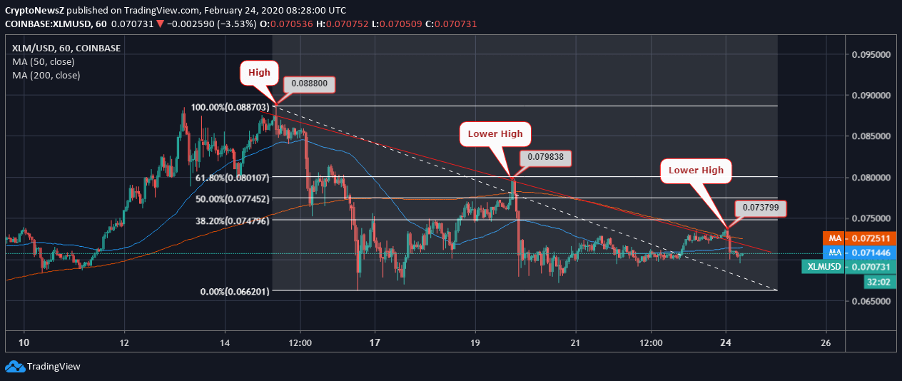 [Image: Stellar-Price-Chart-1-2.png]