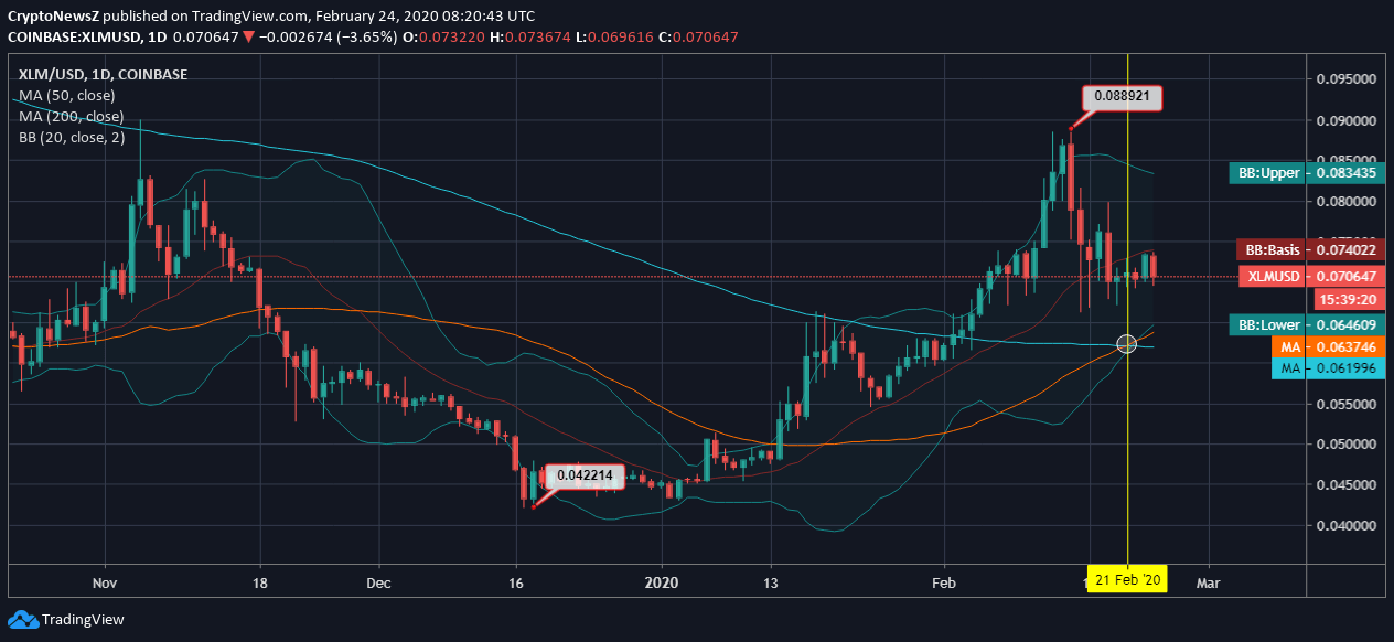 [Image: Stellar-Price-Chart-4.png]